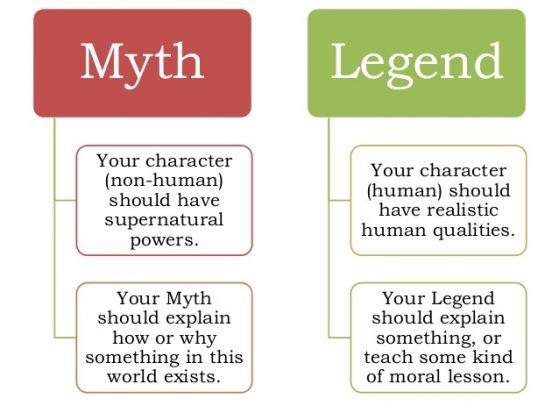 English Lge What Is The Difference Between Legend And Myth DZ 